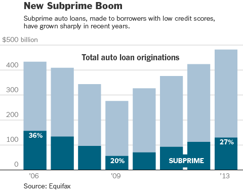 20subprime blog480 DealBook: Texas Car Lender Is Accused of Distortion in Subprime Inquiry